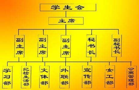 beat365在线唯一官网学生会管理职责